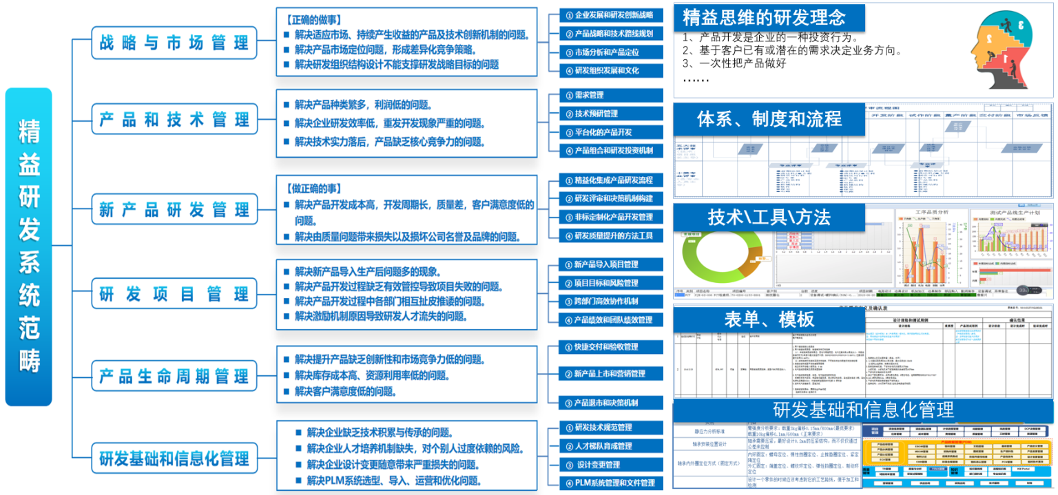天津、北京、唐山精益生產(chǎn)咨詢服務(wù)機(jī)構(gòu)綜合實(shí)力推薦